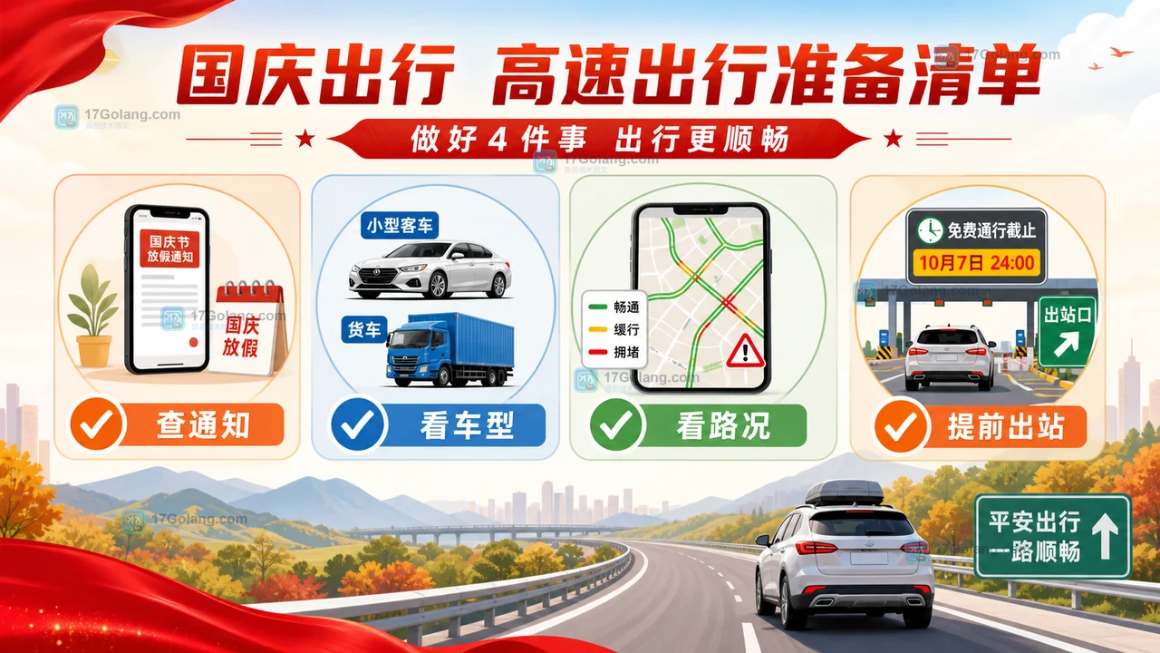 国庆高速出行前核对假期安排、车辆类型、路况和出站时间的清单图