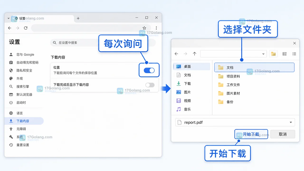 Chrome 下载总存错文件夹怎么办：下载位置和每次询问这样设置