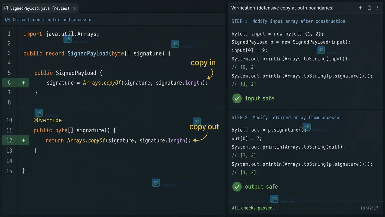 Java record 数组防御式复制的原创工程证据图,以低饱和工程控制台展示构造器复制、访问器复制和最终核对的两道边界