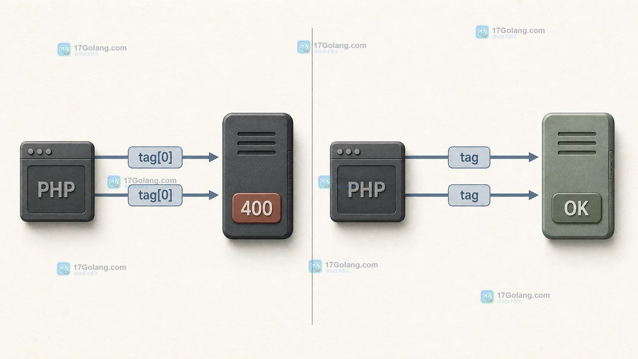PHP http_build_query 怎么传数组参数：为什么得到 tag[0]，接口又该怎么约定