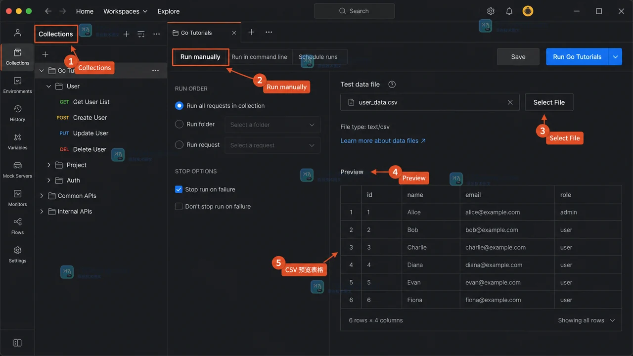 Postman Collection Runner 中从集合选择 Run manually 并在 Test data file 添加 CSV 的原创界面示意