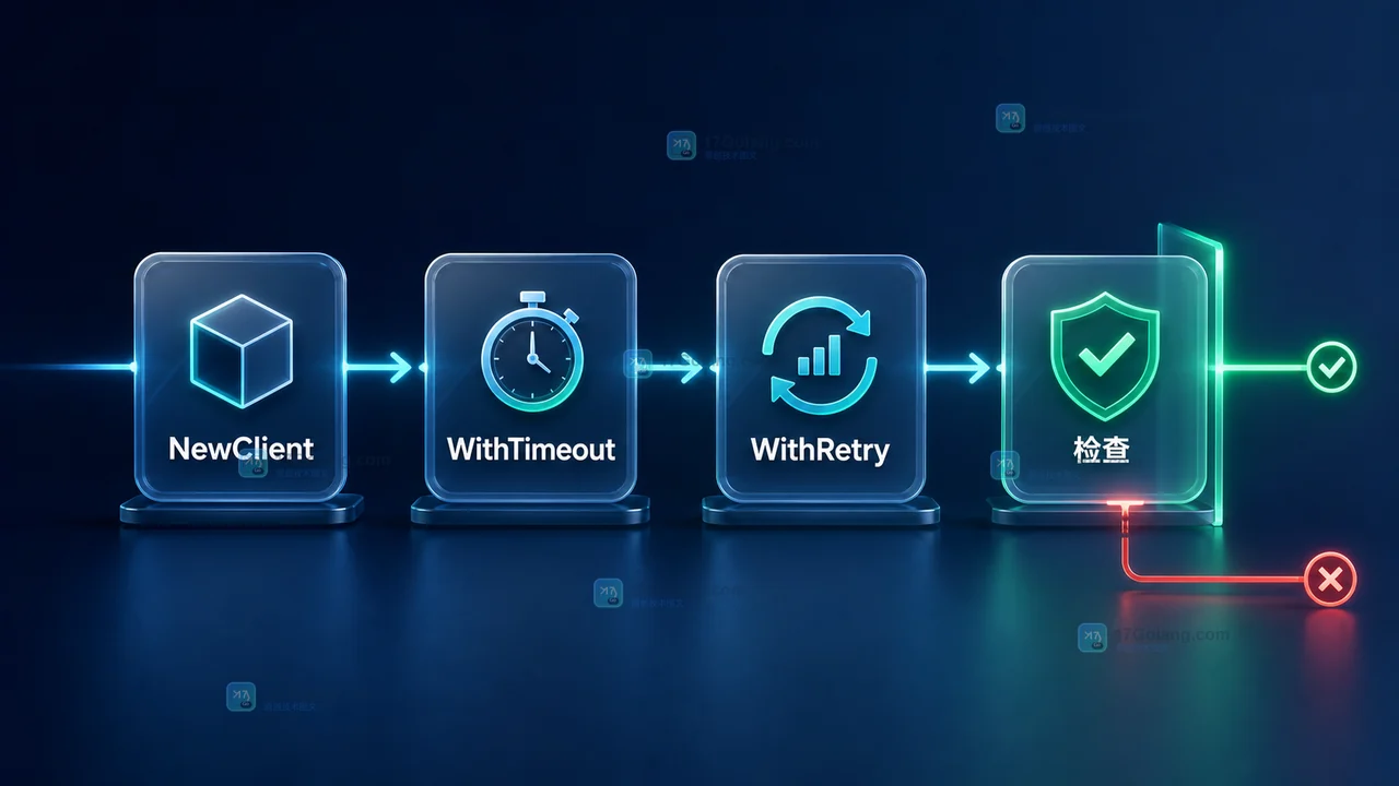 Go NewClient 先校验基础地址,再应用 WithTimeout 和 WithRetry,最后检查组合约束的构造决策路径