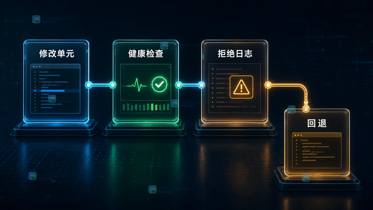Linux 服务单元加固从修改 drop-in、重载重启、健康检查到根据拒绝日志精确回退的阶段化验证流程