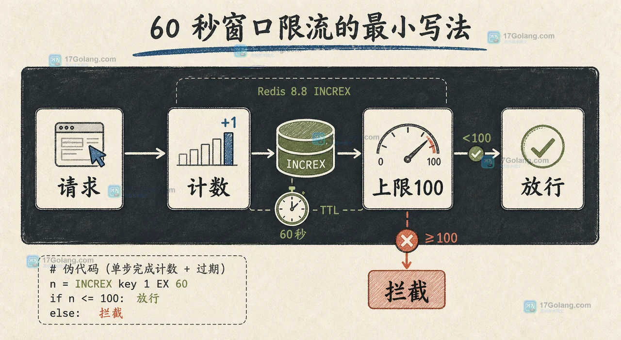Redis 8.8 INCREX 窗口限流的请求、计数、UBOUND 检查与放行链路