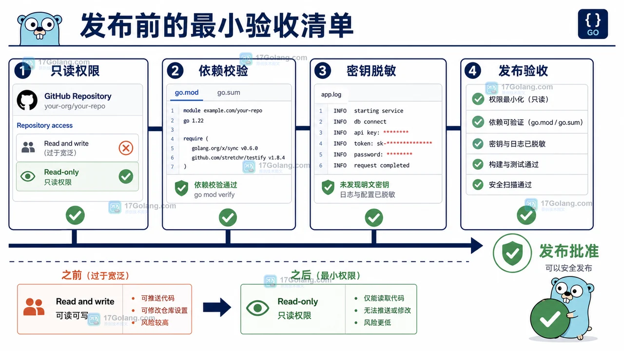 VS Code 扩展供应链事件之后，Go 项目如何做一次 GitHub 仓库安全体检
