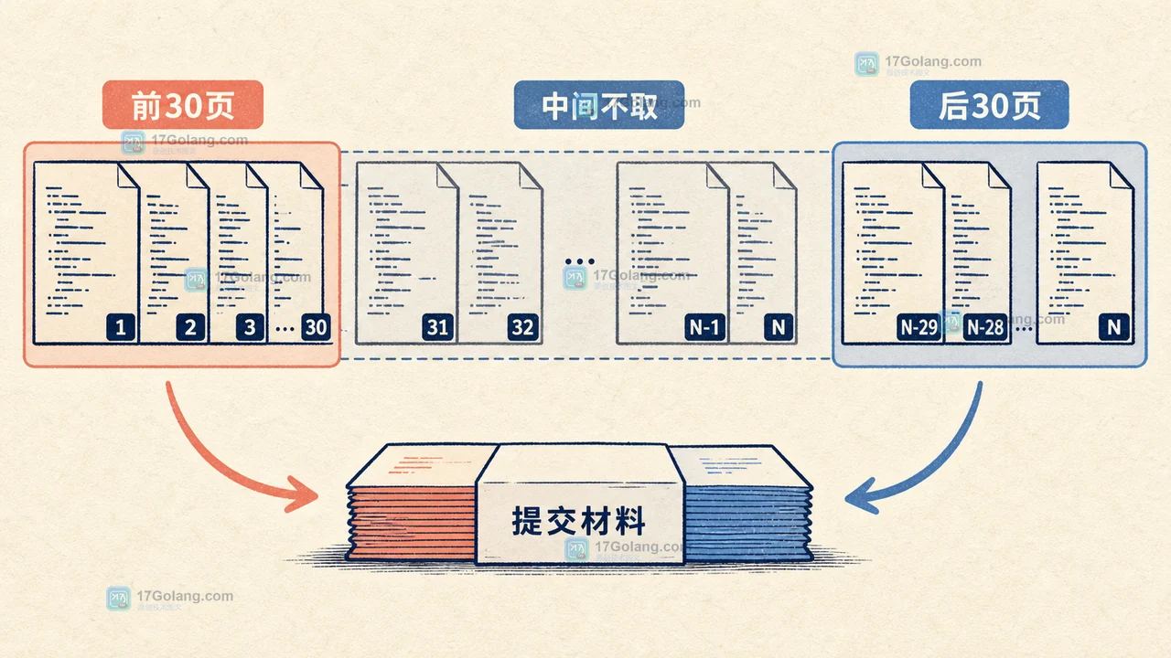 软著源代码前30页后30页怎么提交？不足60页这样处理