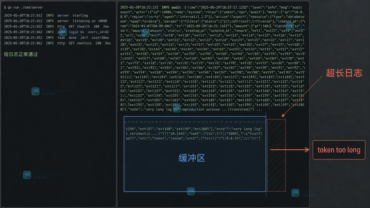 Go bufio.Scanner 为什么读不完整长行：Buffer 上限、SplitFunc 与流式边界