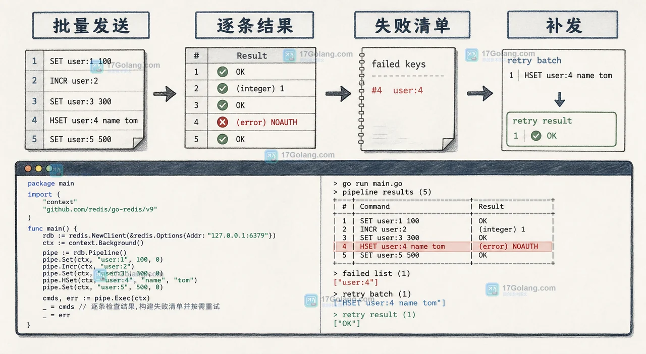 Redis Pipeline 批量写入出错怎么办：逐条结果核对、重试边界与幂等键