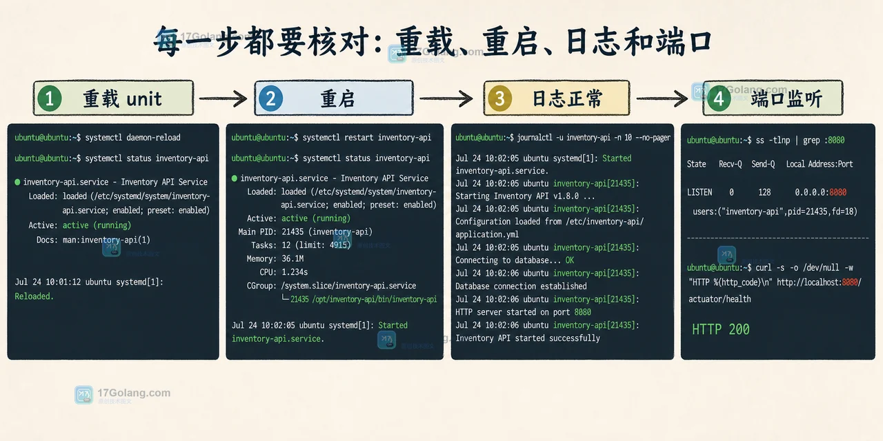 Ubuntu 22.04 升级 24.04 后 Linux 服务环境变量失效：旧 unit 的迁移与回滚