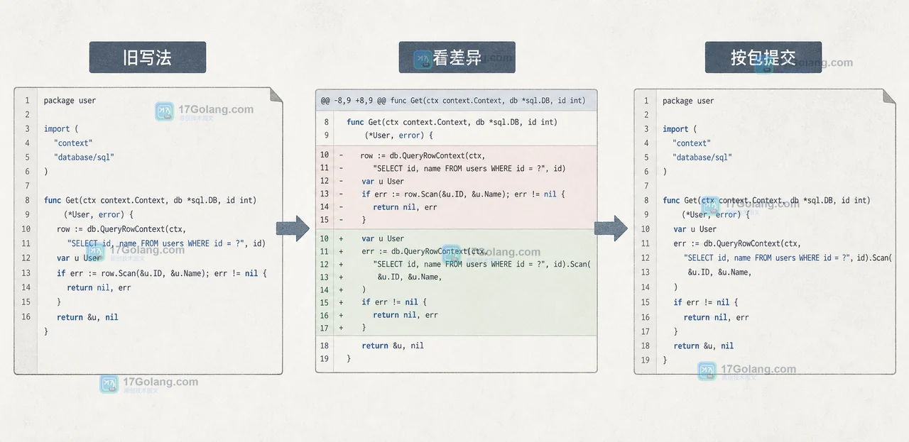 Go 1.26 的 go fix 怎么安全现代化旧代码：new(expr)、模块版本与回滚核对