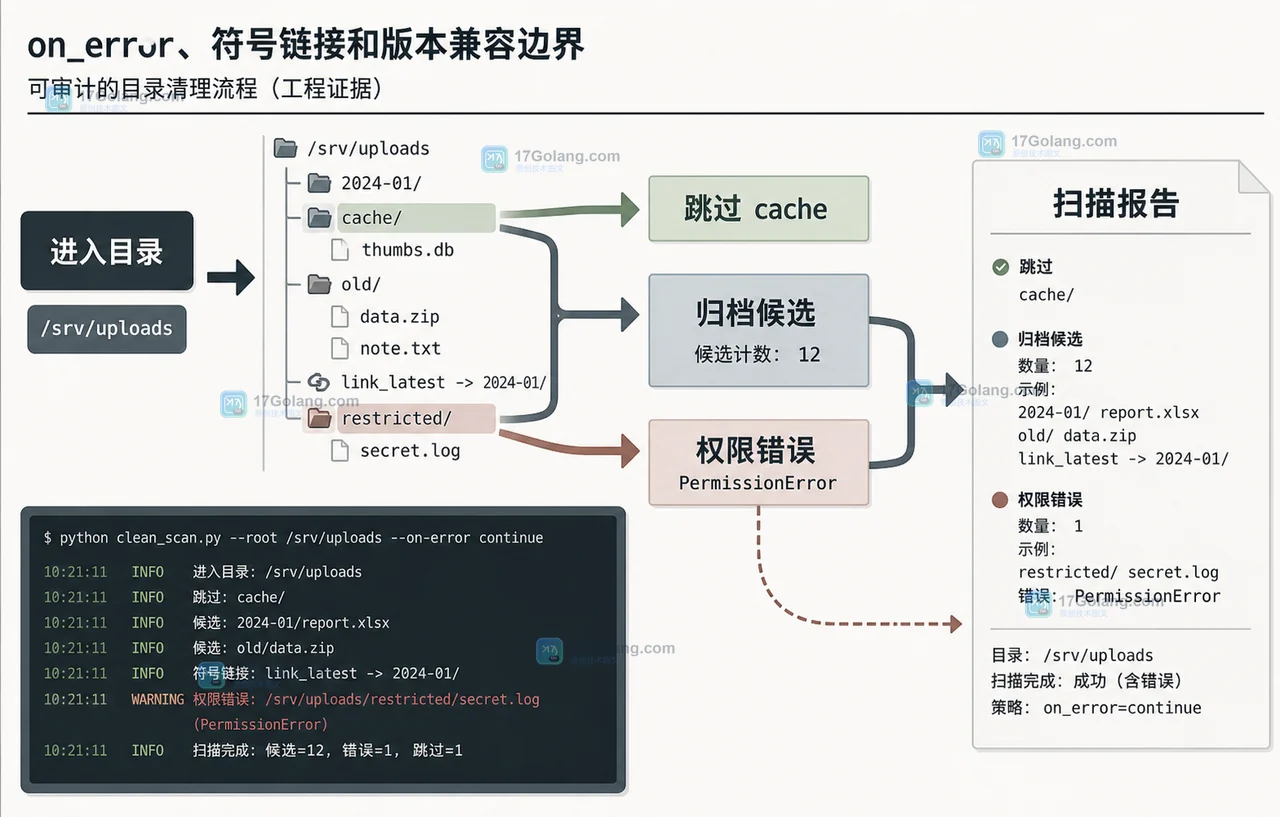 Python pathlib.Path.walk 怎么做目录清理：剪枝、错误回调与版本边界