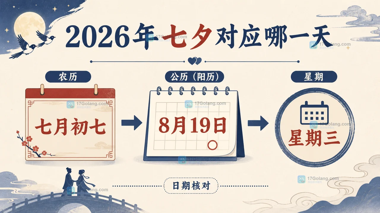 2026年七夕从农历七月初七核对到公历8月19日星期三的原创日期核对卡