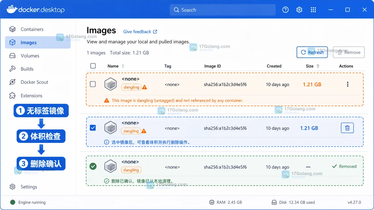 Docker Desktop Images 页面按无标签镜像和体积检查,左侧显示旧镜像,右侧突出删除前的引用确认