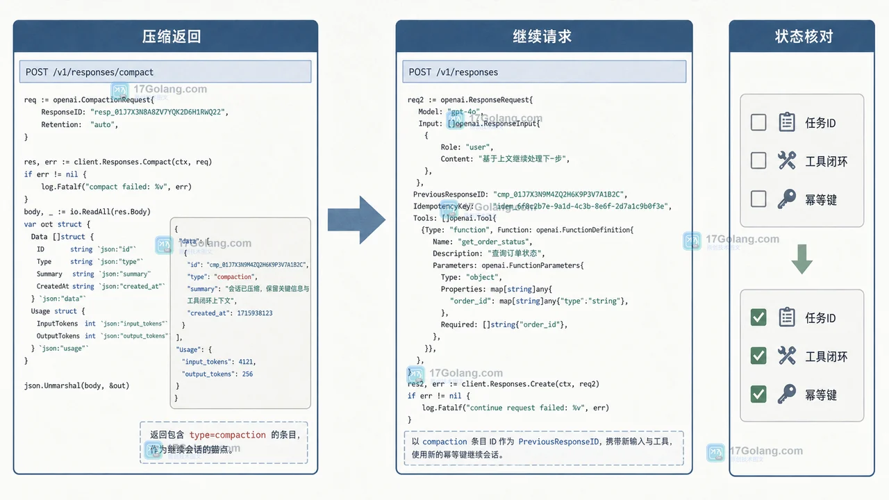 OpenAI Responses API 上下文太长怎么压缩：/responses/compact 与状态续接边界