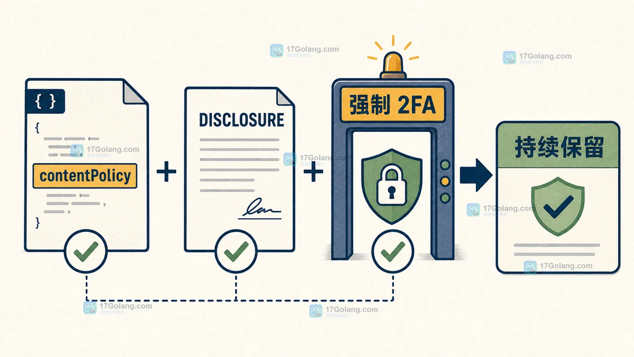 npm 双用途包的声明关系:contentPolicy、DISCLOSURE 与强制 2FA 发布共同进入复核链路