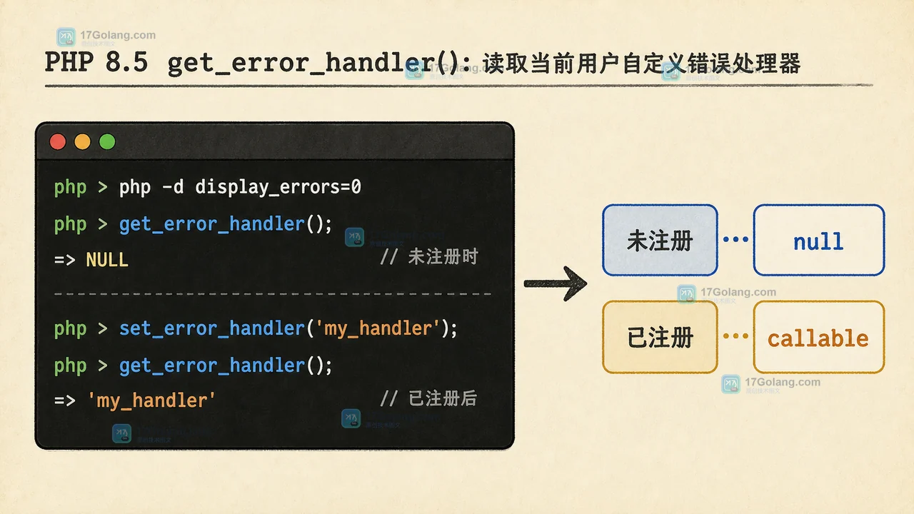 PHP 8.5 get_error_handler() 怎么排查：临时错误处理器与恢复边界