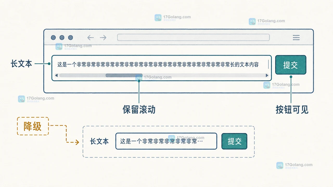 CSS field-sizing: content 怎么让输入框随内容变宽：最小宽度、最大宽度和降级验收