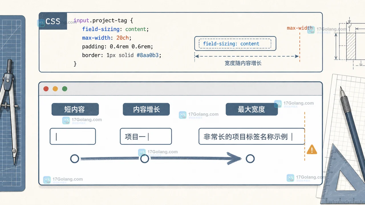 CSS field-sizing content 让项目标签输入框从短内容增长到最大宽度的工程证据图