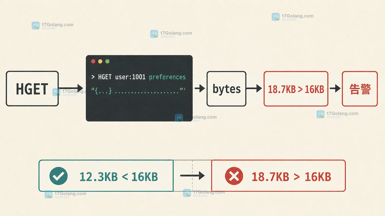 Redis Hash 字段体积怎么巡检：HSCAN NOVALUES 与超长字段告警