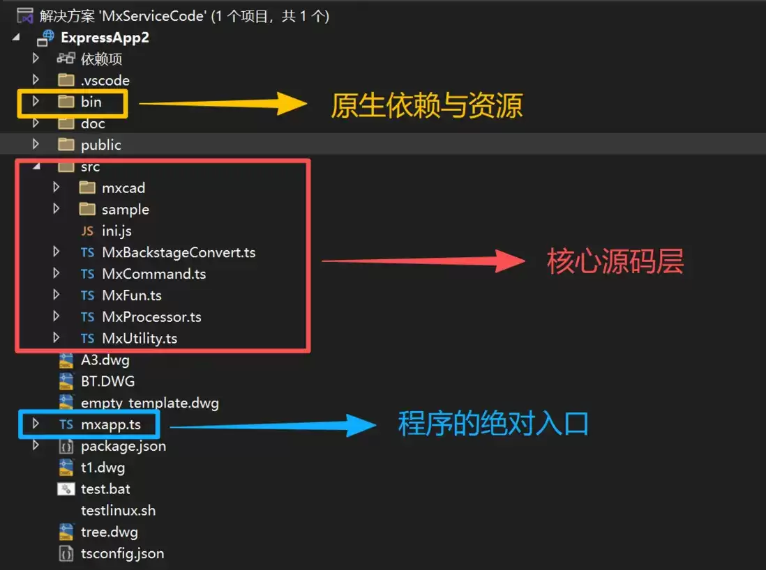 网页CAD后台处理DWG图纸(MxServiceCode)