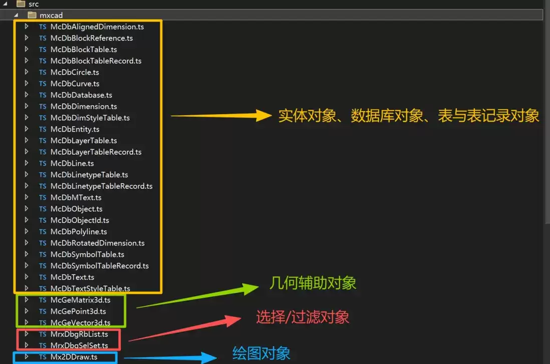 网页CAD后台处理DWG图纸(MxServiceCode)