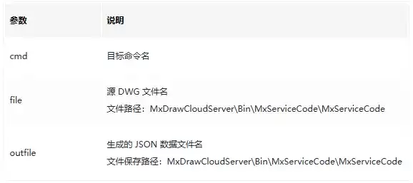 网页CAD后台处理DWG图纸(MxServiceCode)