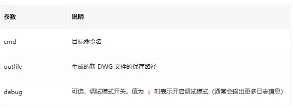 网页CAD后台处理DWG图纸(MxServiceCode)