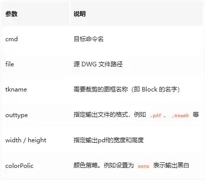 网页CAD后台处理DWG图纸(MxServiceCode)