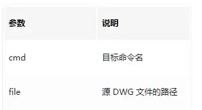 网页CAD后台处理DWG图纸(MxServiceCode)