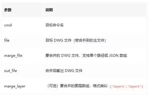 网页CAD后台处理DWG图纸(MxServiceCode)