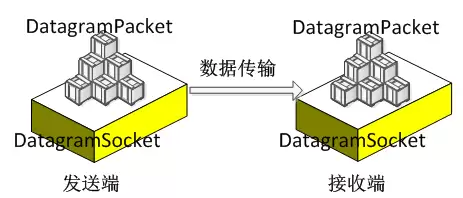 UDP通信简介