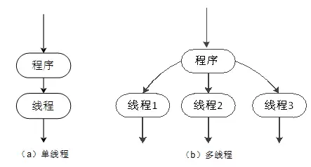 线程