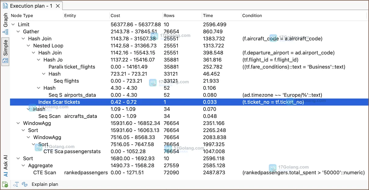 DBeaver SQL Editor 中通过 Explain 执行计划生成查询执行计划