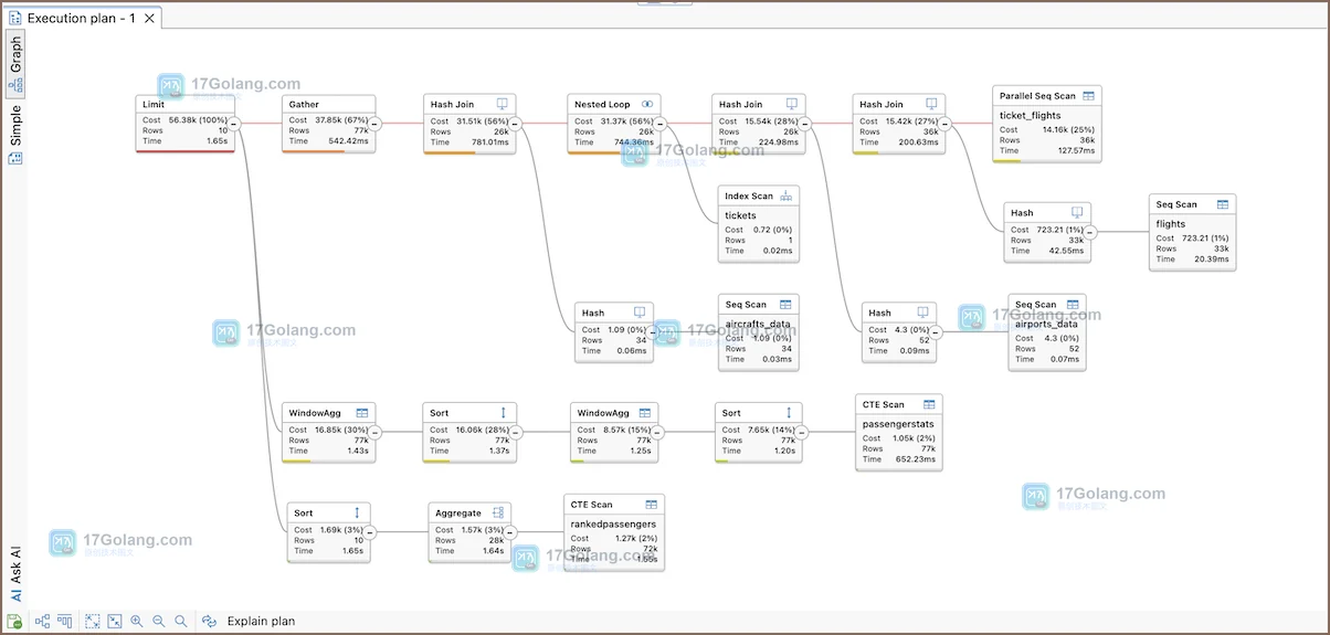 DBeaver 查询执行计划的 Graph plan 视图和节点详情