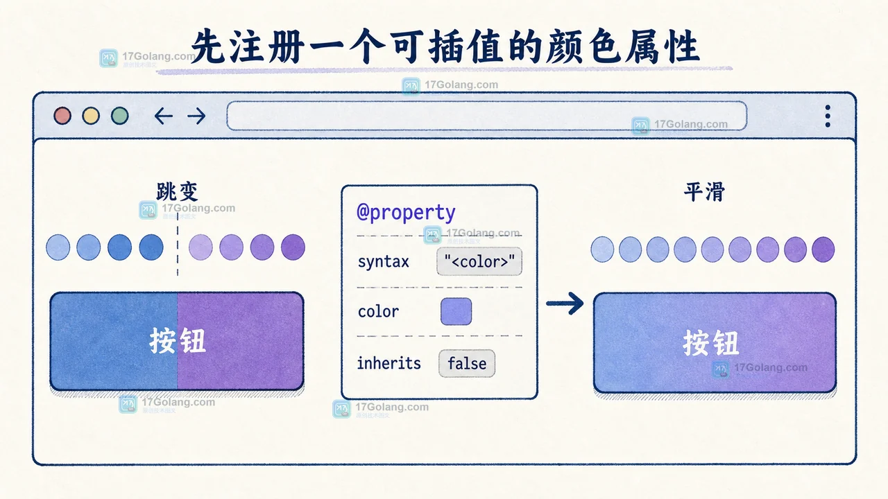 CSS @property 将渐变按钮从未分类颜色值连接到平滑插值的调用链