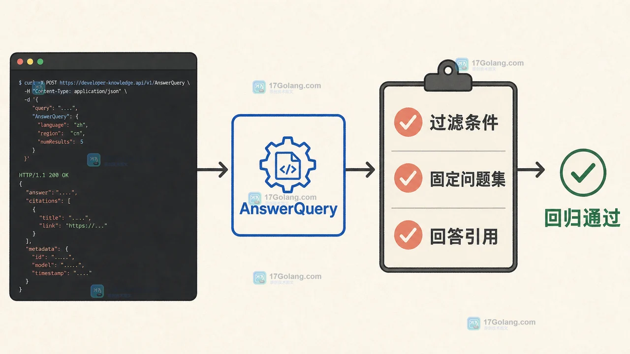 Developer Knowledge API 过滤候选后用固定问题集做回答回归核对