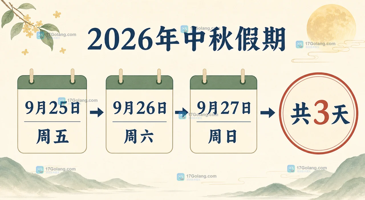 2026年中秋节9月25日至27日日期核对与星期标记示意图