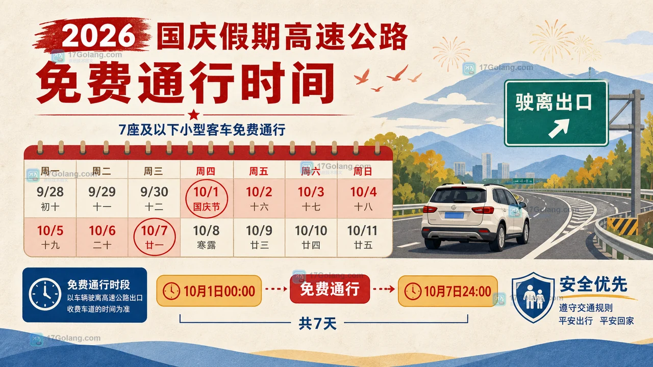 2026年国庆高速免费时间与驶离出口判定答案卡