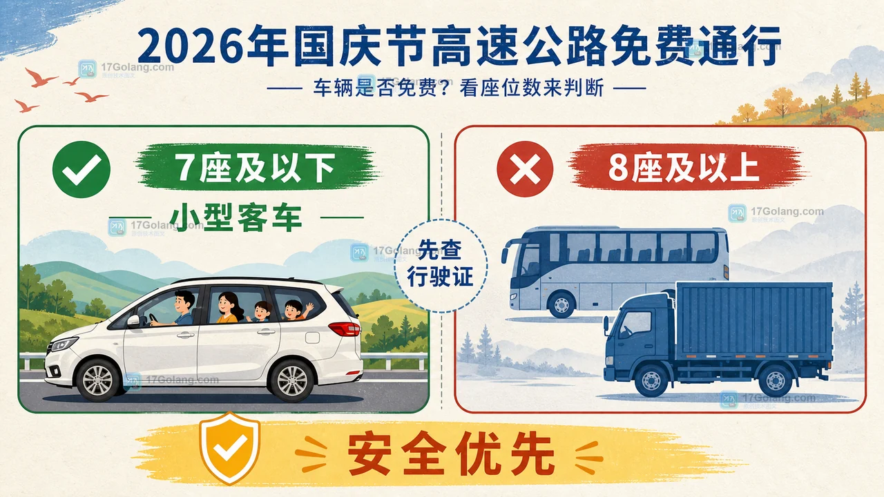 国庆高速免费车型边界与安全出行提醒答案卡