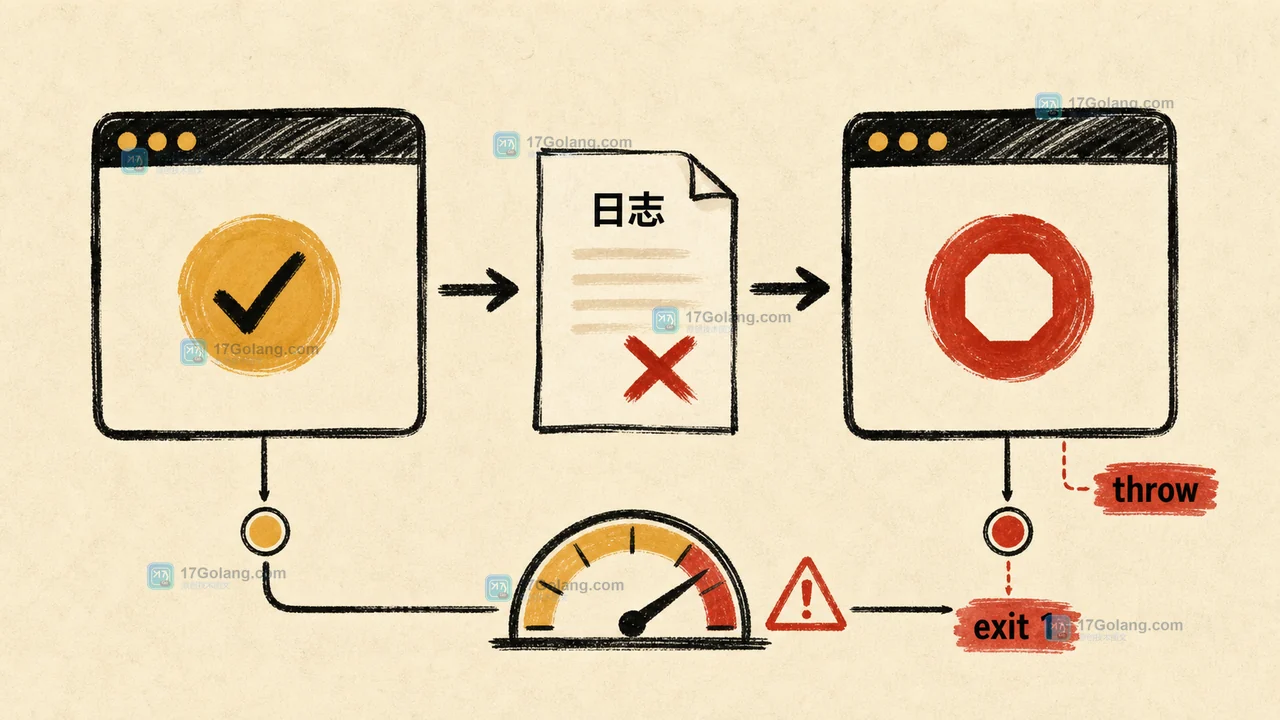 PHP CLI 退出码为什么被吞掉：Throwable、register_shutdown_function 与日志验收