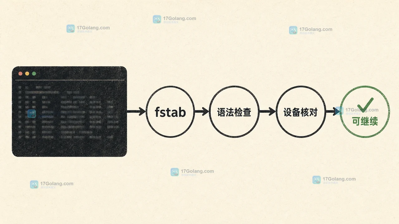 findmnt verify 从 fstab 配置检查到设备核对的 Linux 挂载验收流程