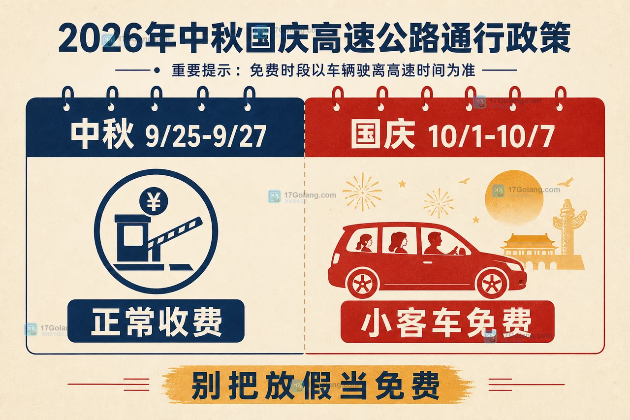2026年中秋与国庆假期分开标注,显示中秋收费、国庆小客车免费范围的节假日政策信息图