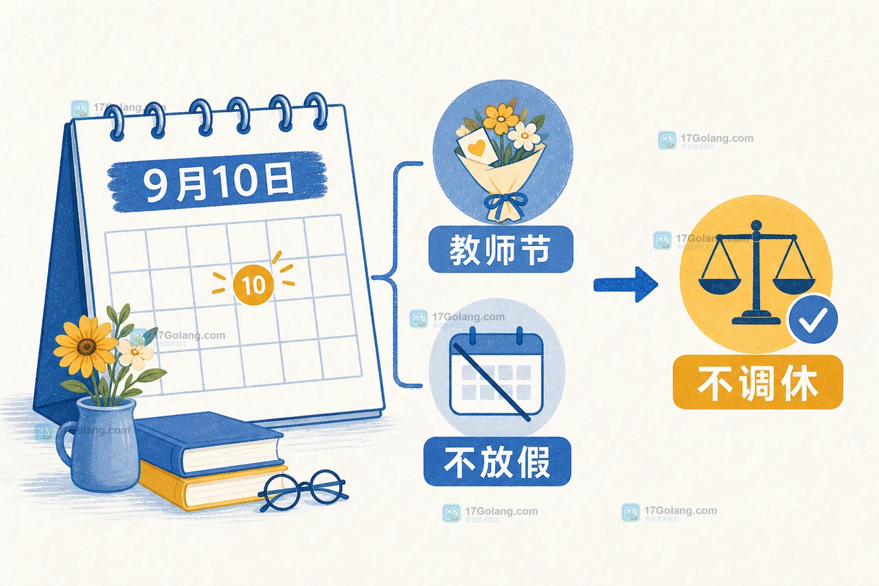 2026年9月10日教师节与全国放假制度的查询关系示意图
