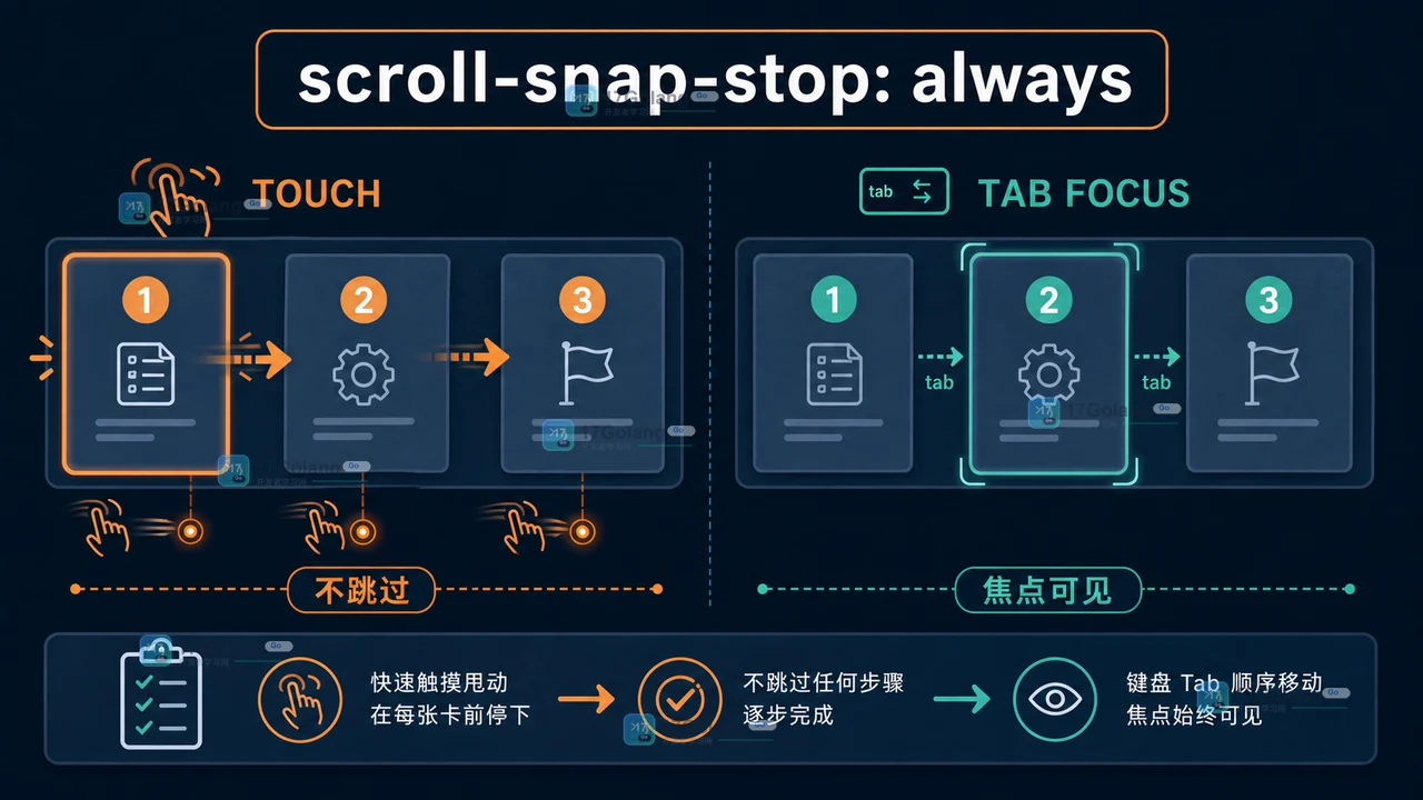 scroll-snap-stop always 配合触摸甩动与键盘焦点的验收关系