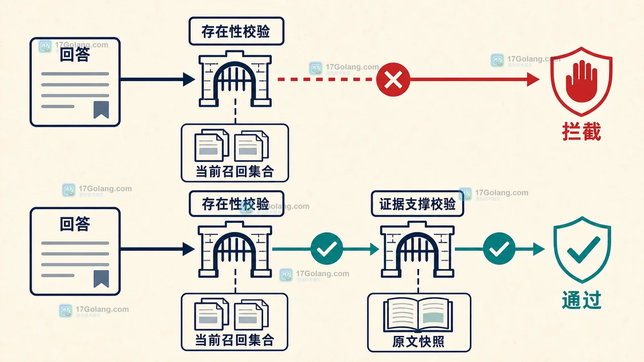RAG 引用为什么会指错段落：chunk_id、来源快照与回答验收