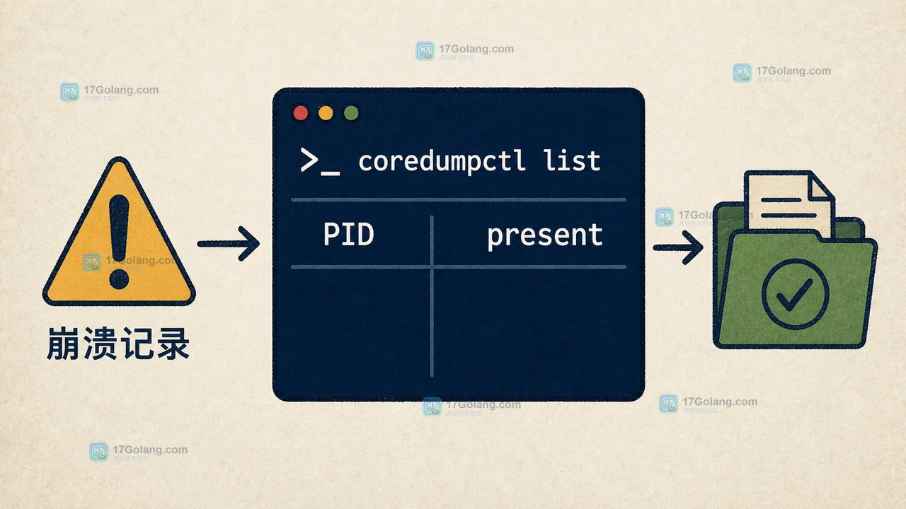 Linux coredumpctl 从崩溃时间、PID 和信号到 present 状态的现场证据链