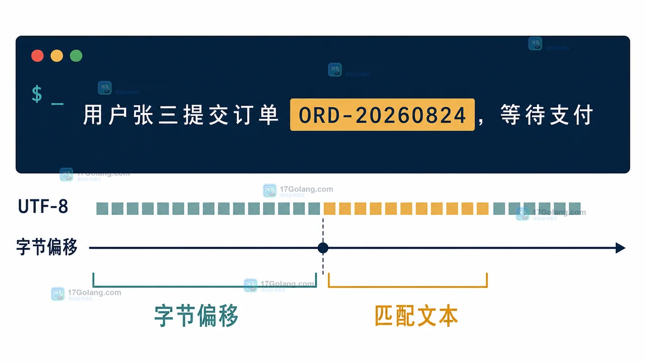 PHP preg_match 返回匹配文本与 UTF-8 字节偏移的对应关系