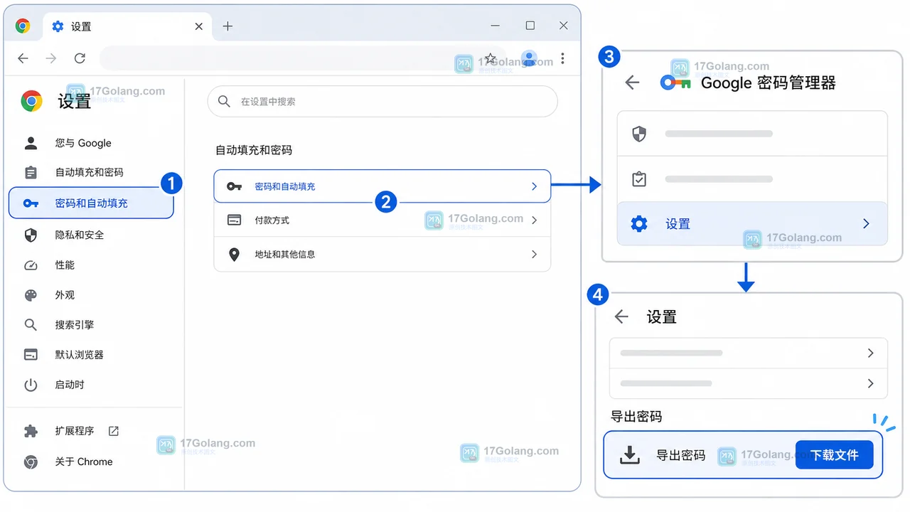 Chrome Google 密码管理器设置页中从密码和自动填充进入设置的操作路径