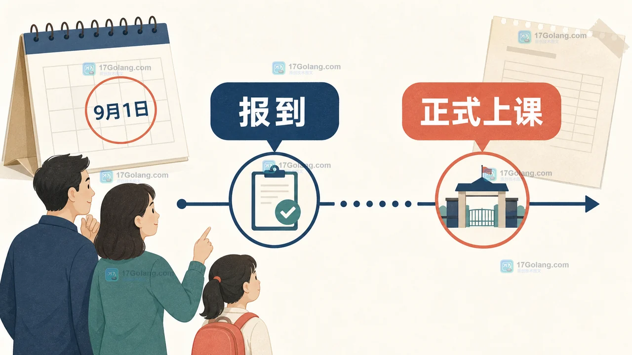 校历中的报到与2026年9月1日正式上课时间线示意图