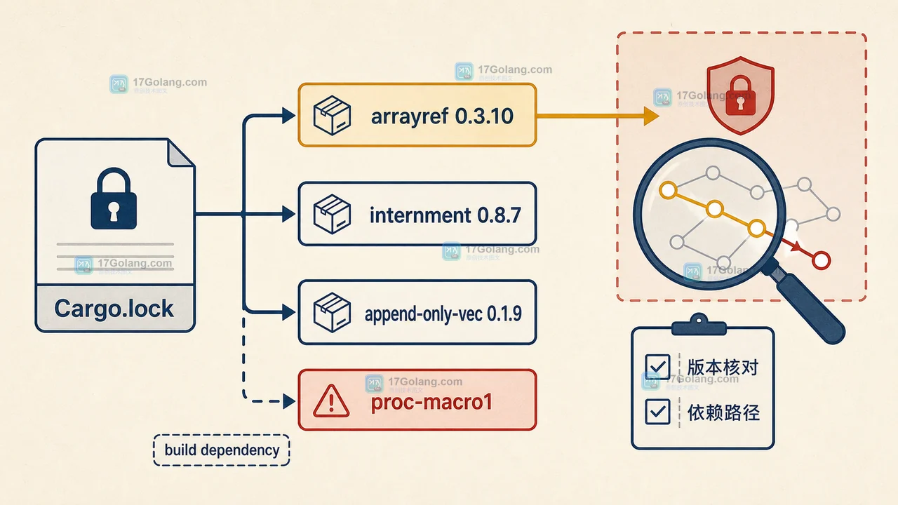 Rust arrayref 供应链事件中的 Cargo.lock 依赖链与版本核对